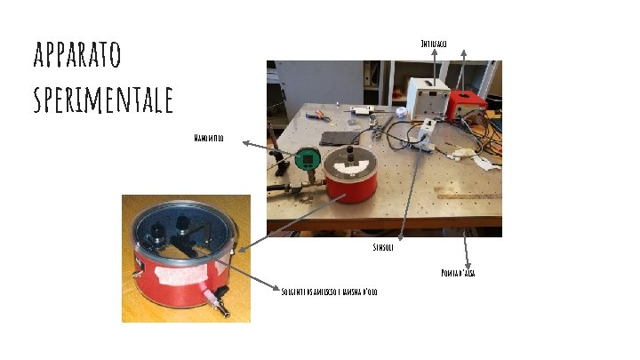 apparato sperimentale Interfacce Manometro Sensore Pompa d’aria Sorgente di americio e lamina d’oro 