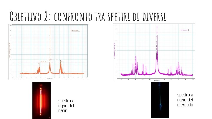 Obiettivo 2: confronto tra spettri di diversi elementi spettro a righe del neon spettro