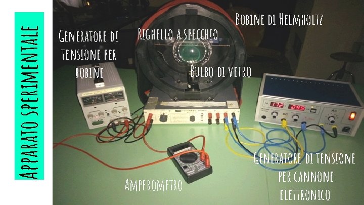 Apparato sperimentale Generatore di tensione per bobine Righello a specchio Bobine di Helmholtz Bulbo