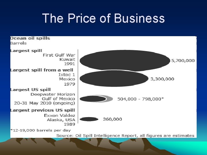 The Price of Business 