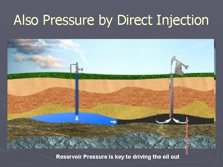 Also Pressure by Direct Injection Reservoir Pressure is key to driving the oil out