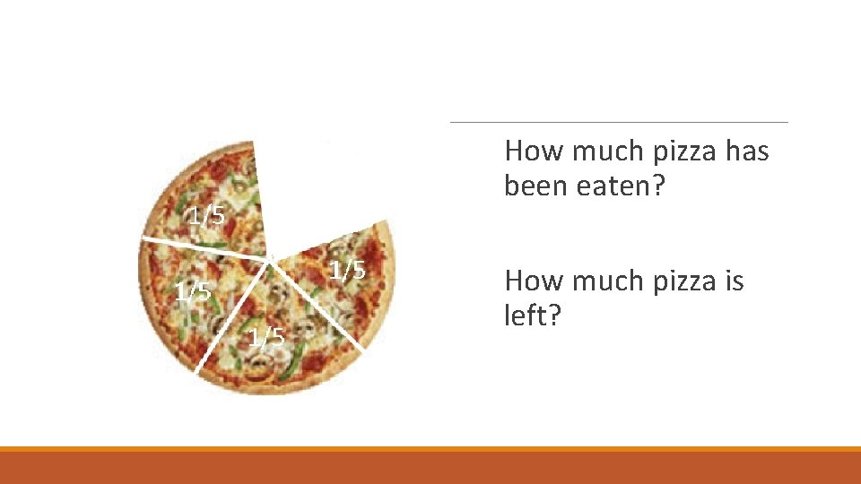 How much pizza has been eaten? How much pizza is left? How much pizza has been eaten? How much pizza is left?