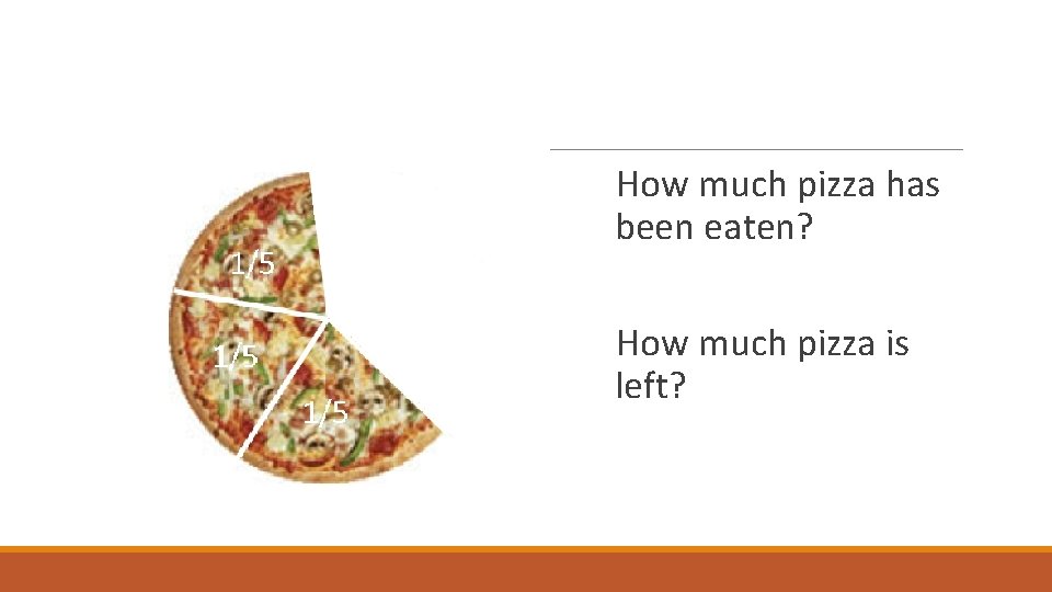 How much pizza has been eaten? How much pizza is left? How much pizza has been eaten? How much pizza is left?