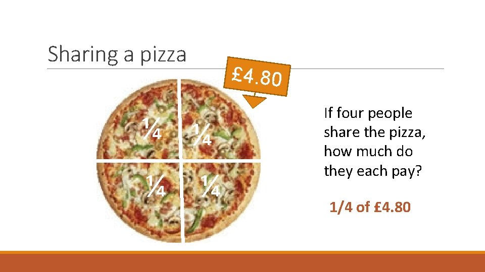 Sharing a pizza £ 4. 80 ¼ ¼ If four people share the pizza, Sharing a pizza £ 4. 80 ¼ ¼ If four people share the pizza,