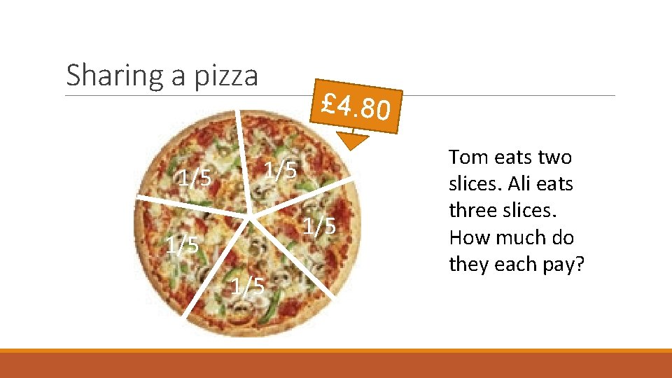 Sharing a pizza 1/5 £ 4. 80 1/5 1/5 Tom eats two slices. Ali Sharing a pizza 1/5 £ 4. 80 1/5 1/5 Tom eats two slices. Ali