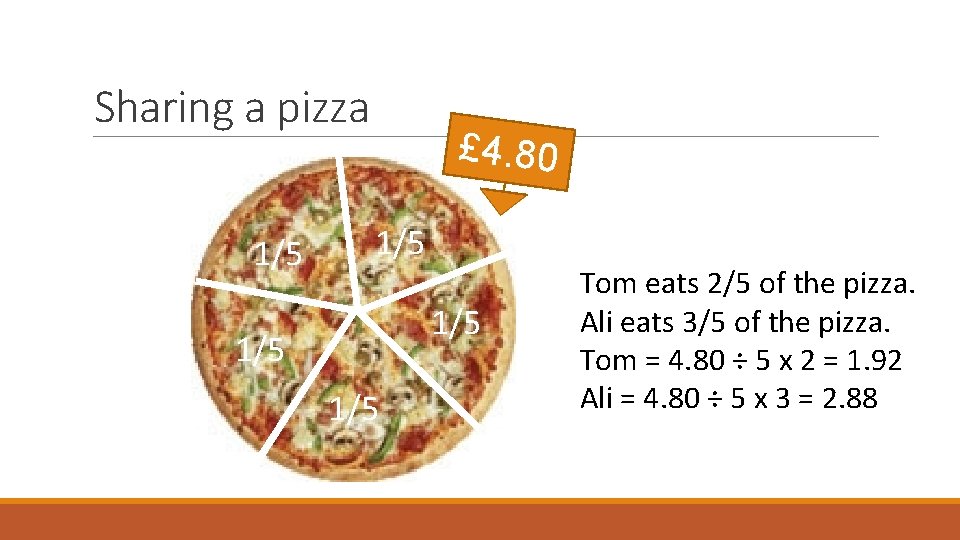 Sharing a pizza 1/5 £ 4. 80 1/5 1/5 Tom eats 2/5 of the Sharing a pizza 1/5 £ 4. 80 1/5 1/5 Tom eats 2/5 of the