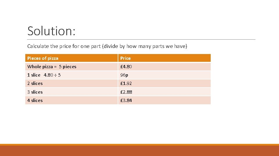 Solution: Calculate the price for one part (divide by how many parts we have) Solution: Calculate the price for one part (divide by how many parts we have)