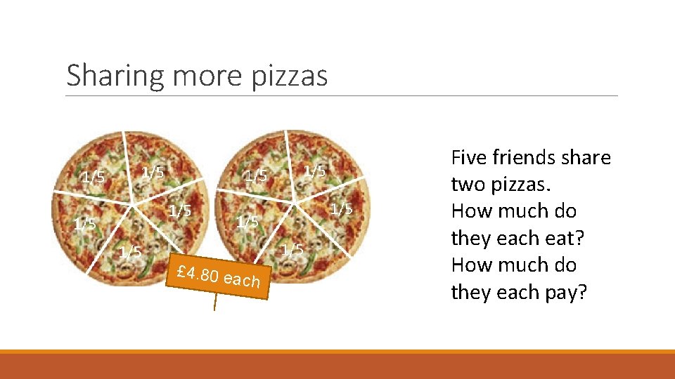 Sharing more pizzas 1/5 1/5 £ 4. 80 ea ch 1/5 Five friends share Sharing more pizzas 1/5 1/5 £ 4. 80 ea ch 1/5 Five friends share