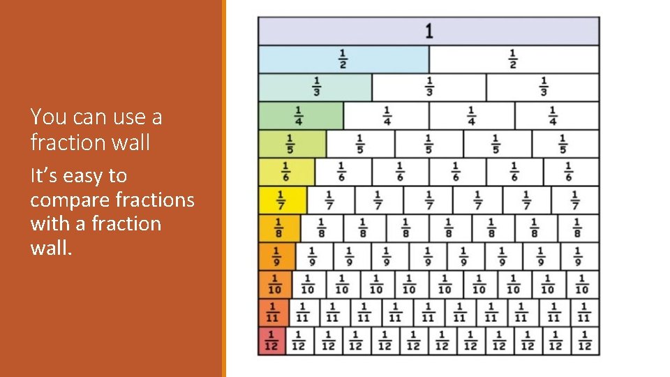 You can use a fraction wall It’s easy to compare fractions with a fraction You can use a fraction wall It’s easy to compare fractions with a fraction