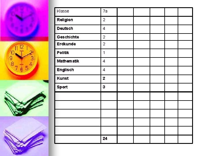 Klasse 7 a Religion 2 Deutsch 4 Geschichte 2 Erdkunde 2 Politik 1 Mathematik