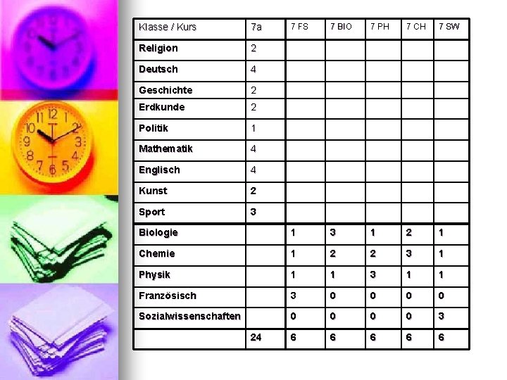 7 FS 7 BIO 7 PH 7 CH 7 SW Biologie 1 3 1