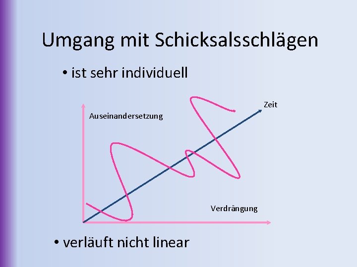 Umgang mit Schicksalsschlägen • ist sehr individuell Zeit Auseinandersetzung Verdrängung • verläuft nicht linear