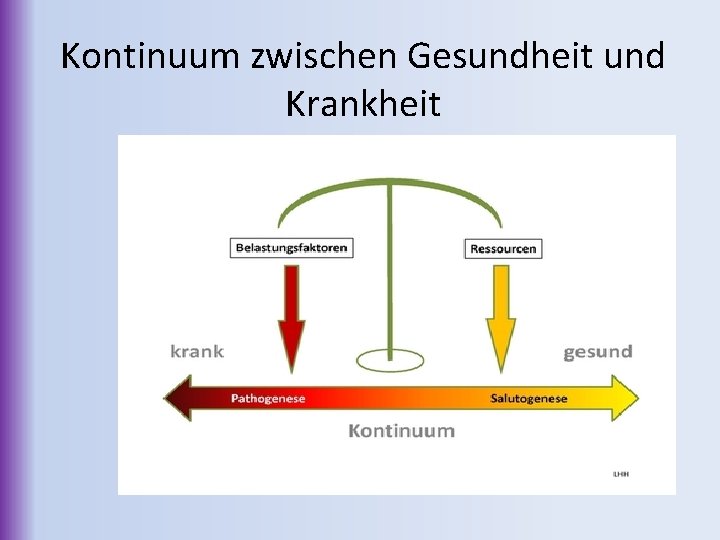 Kontinuum zwischen Gesundheit und Krankheit 