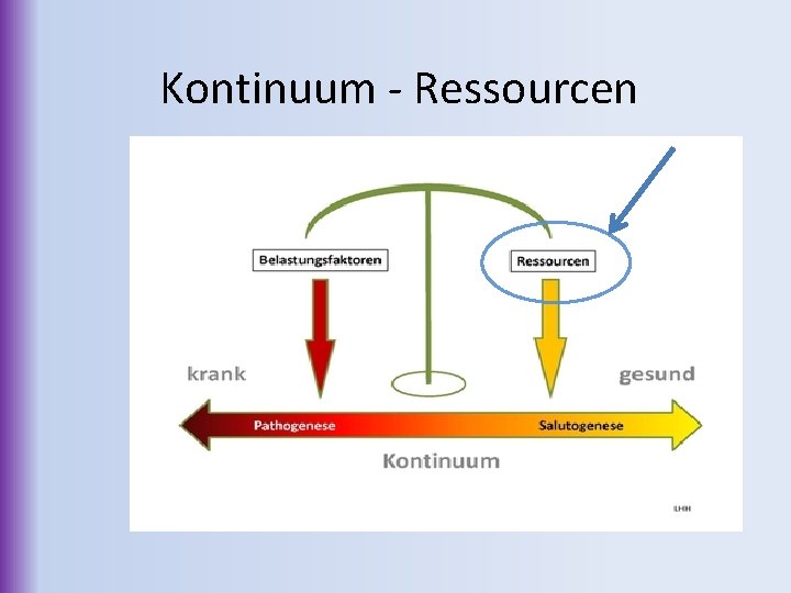 Kontinuum - Ressourcen 