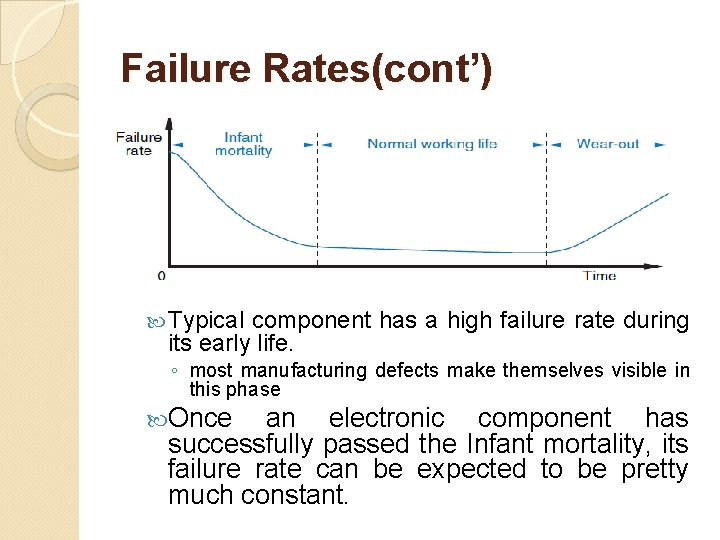 Failure Rates(cont’) Typical component has a high failure rate during its early life. ◦ Failure Rates(cont’) Typical component has a high failure rate during its early life. ◦