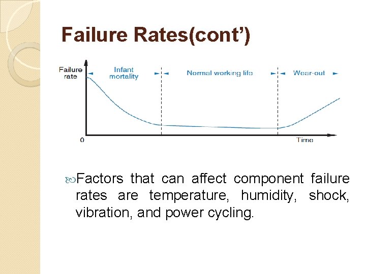 Failure Rates(cont’) Factors that can affect component failure rates are temperature, humidity, shock, vibration, Failure Rates(cont’) Factors that can affect component failure rates are temperature, humidity, shock, vibration,