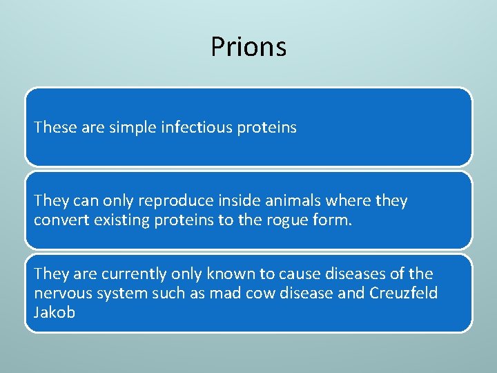 Prions These are simple infectious proteins They can only reproduce inside animals where they