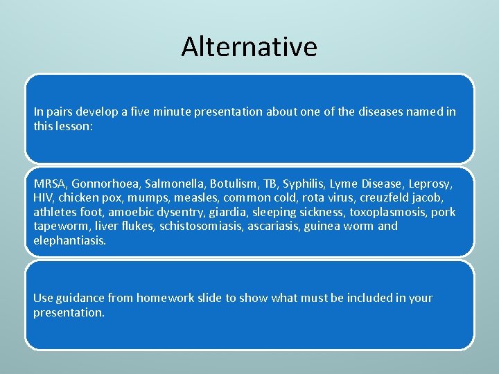 Alternative In pairs develop a five minute presentation about one of the diseases named