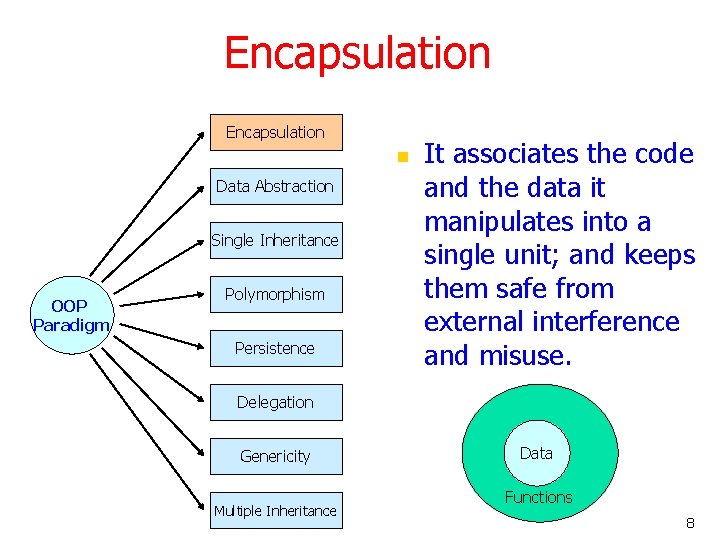 Encapsulation n Data Abstraction Single Inheritance OOP Paradigm Polymorphism Persistence It associates the code Encapsulation n Data Abstraction Single Inheritance OOP Paradigm Polymorphism Persistence It associates the code