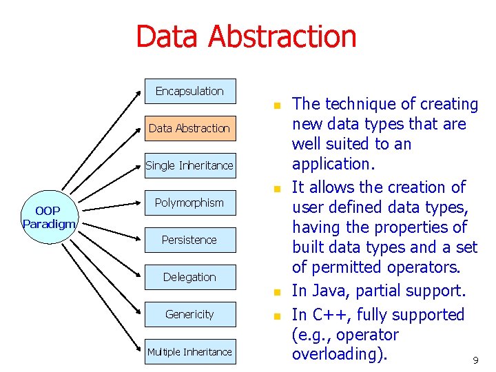 Data Abstraction Encapsulation n Data Abstraction Single Inheritance n OOP Paradigm Polymorphism Persistence Delegation Data Abstraction Encapsulation n Data Abstraction Single Inheritance n OOP Paradigm Polymorphism Persistence Delegation