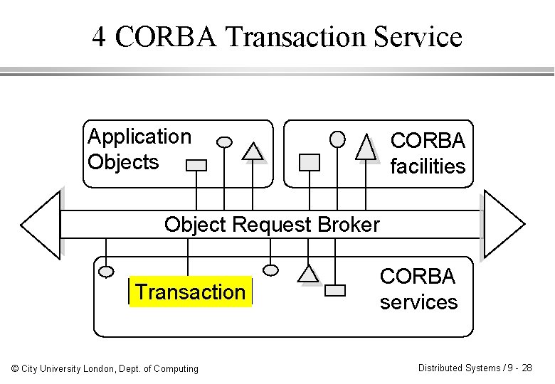 4 CORBA Transaction Service Application Objects CORBA facilities Object Request Broker Transaction © City
