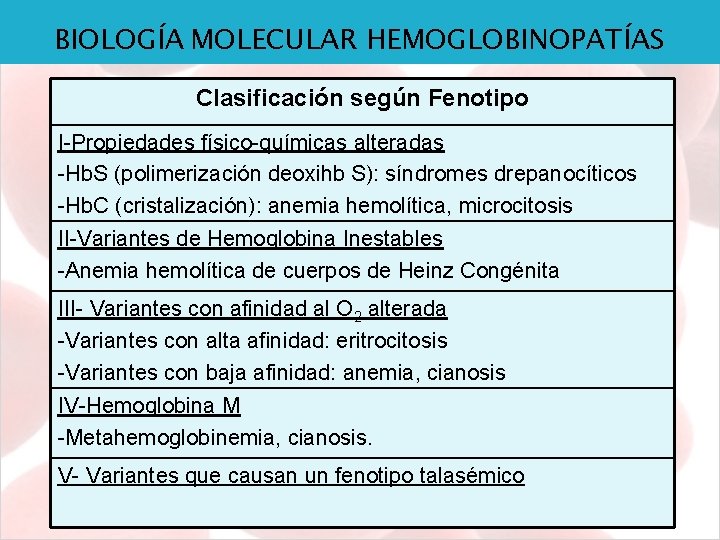 BIOLOGÍA MOLECULAR HEMOGLOBINOPATÍAS Clasificación según Fenotipo I-Propiedades físico-químicas alteradas -Hb. S (polimerización deoxihb S):