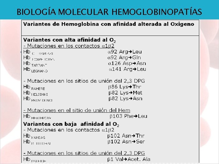 BIOLOGÍA MOLECULAR HEMOGLOBINOPATÍAS 