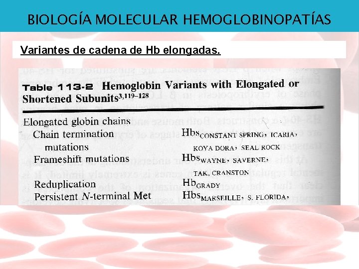 BIOLOGÍA MOLECULAR HEMOGLOBINOPATÍAS Variantes de cadena de Hb elongadas. 