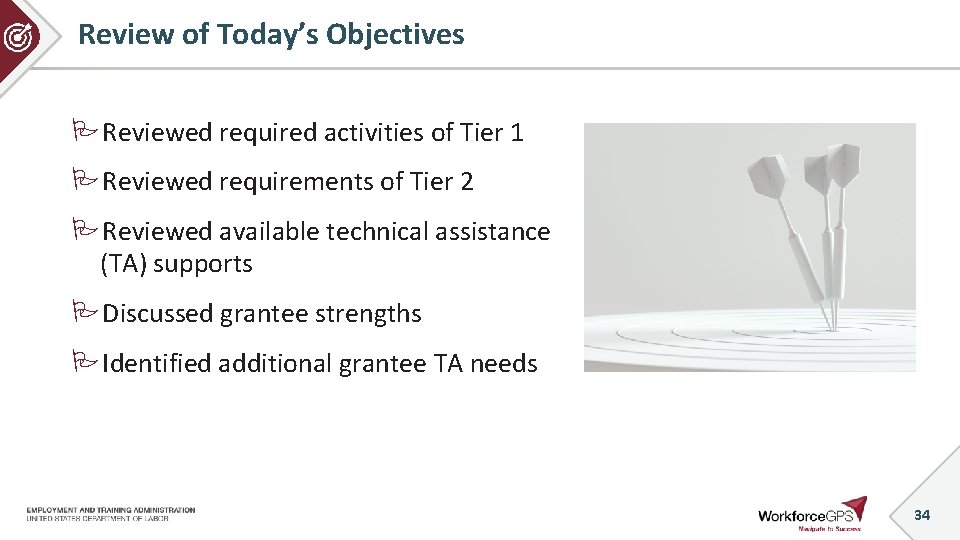 Review of Today’s Objectives Reviewed required activities of Tier 1 Reviewed requirements of Tier