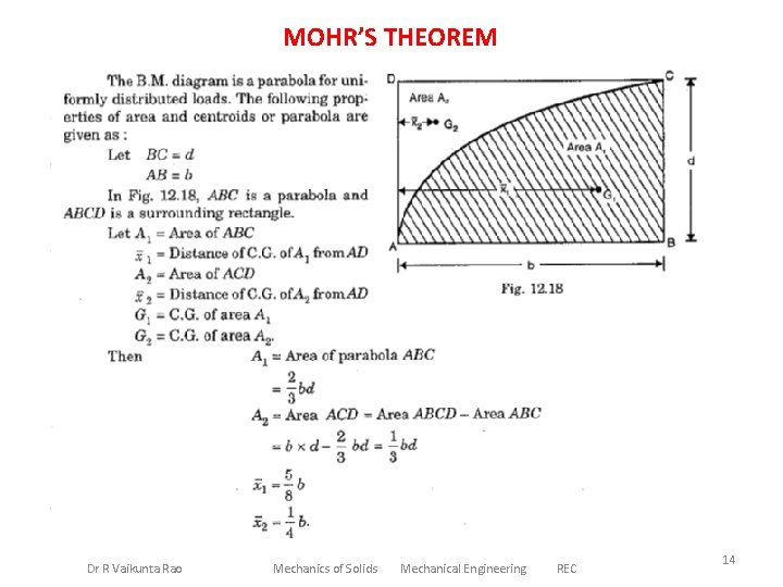 MOHR’S THEOREM Dr R Vaikunta Rao Mechanics of Solids Mechanical Engineering REC 14 