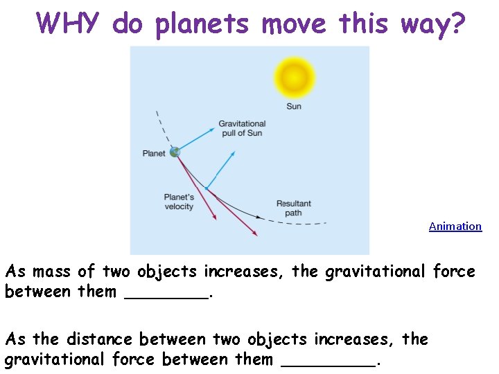 WHY do planets move this way? Animation As mass of two objects increases, the