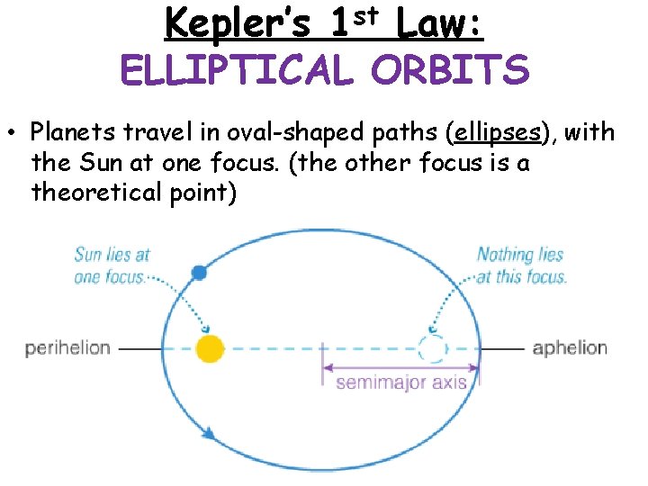Kepler’s 1 st Law: ELLIPTICAL ORBITS • Planets travel in oval-shaped paths (ellipses), with