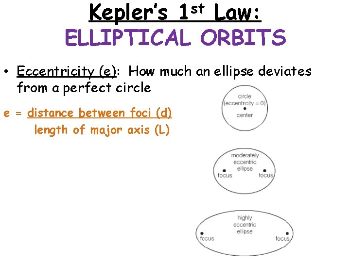 Kepler’s 1 st Law: ELLIPTICAL ORBITS • Eccentricity (e): How much an ellipse deviates