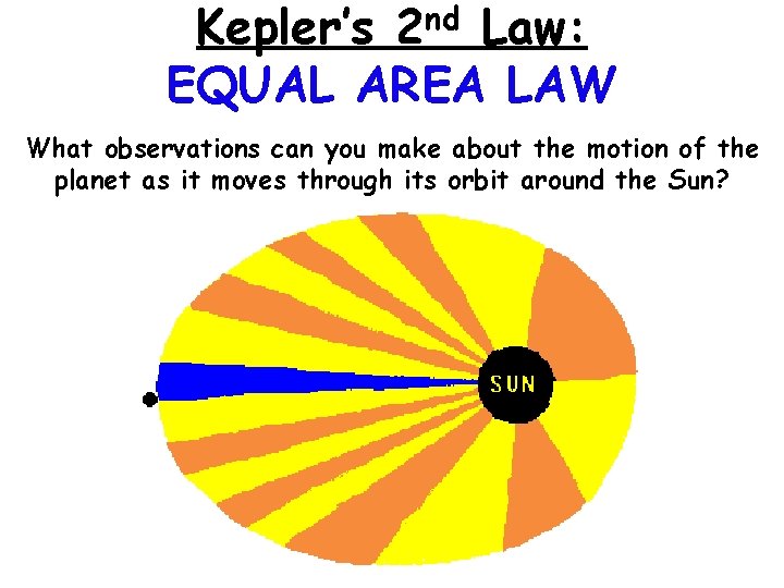 Kepler’s 2 nd Law: EQUAL AREA LAW What observations can you make about the