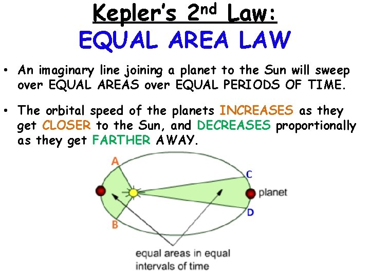 Kepler’s 2 nd Law: EQUAL AREA LAW • An imaginary line joining a planet