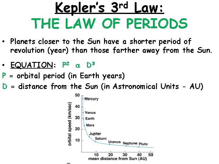 Kepler’s 3 rd Law: THE LAW OF PERIODS • Planets closer to the Sun