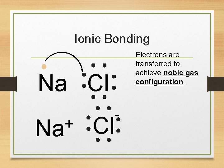 Ionic Bonding Electrons are transferred to achieve noble gas configuration. Na Cl + Na