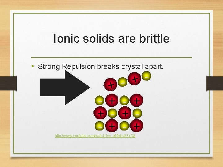 Ionic solids are brittle • Strong Repulsion breaks crystal apart. + + - +