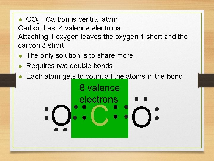 CO 2 - Carbon is central atom Carbon has 4 valence electrons Attaching 1