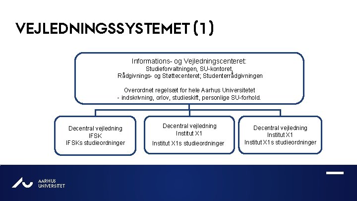 VEJLEDNINGSSYSTEMET (1) Informations- og Vejledningscenteret: Studieforvaltningen, SU-kontoret, Rådgivnings- og Støttecenteret; Studenterrådgivningen Overordnet regelsæt for