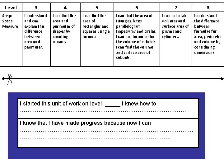 Level 3 4 5 6 7 8 Shape Space Measure I understand can explain