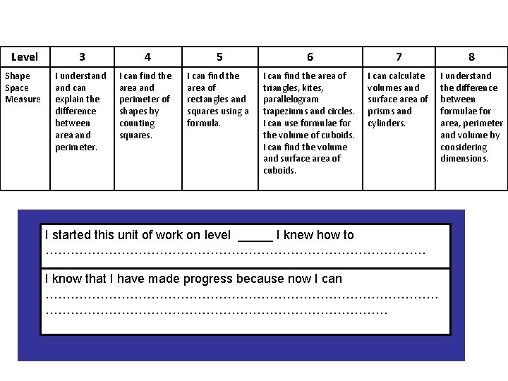 Level 3 4 5 6 7 8 Shape Space Measure I understand can explain