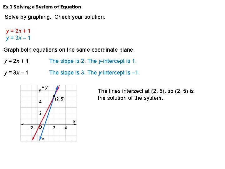 Ex 1 Solving a System of Equation Solve by graphing. Check your solution. y Ex 1 Solving a System of Equation Solve by graphing. Check your solution. y