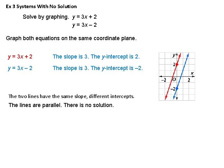 Ex 3 Systems With No Solution Solve by graphing. y = 3 x + Ex 3 Systems With No Solution Solve by graphing. y = 3 x +