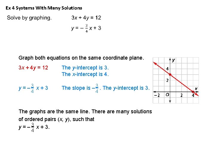 Ex 4 Systems With Many Solutions Graph both equations on the same coordinate plane. Ex 4 Systems With Many Solutions Graph both equations on the same coordinate plane.