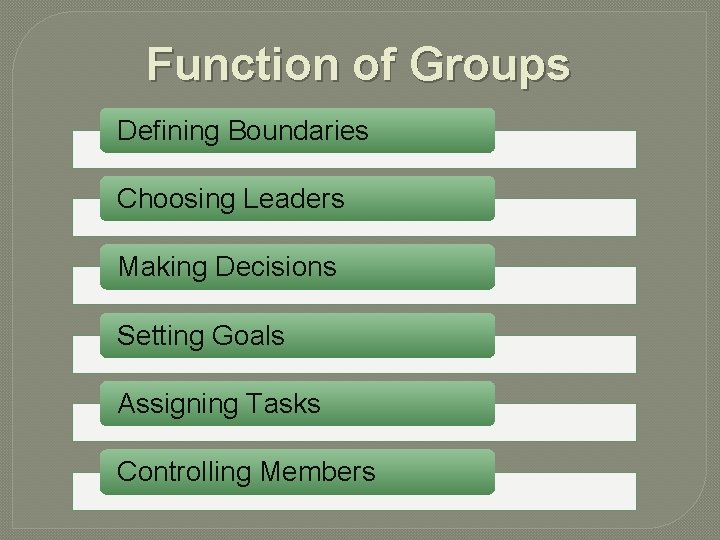Function of Groups Defining Boundaries Choosing Leaders Making Decisions Setting Goals Assigning Tasks Controlling