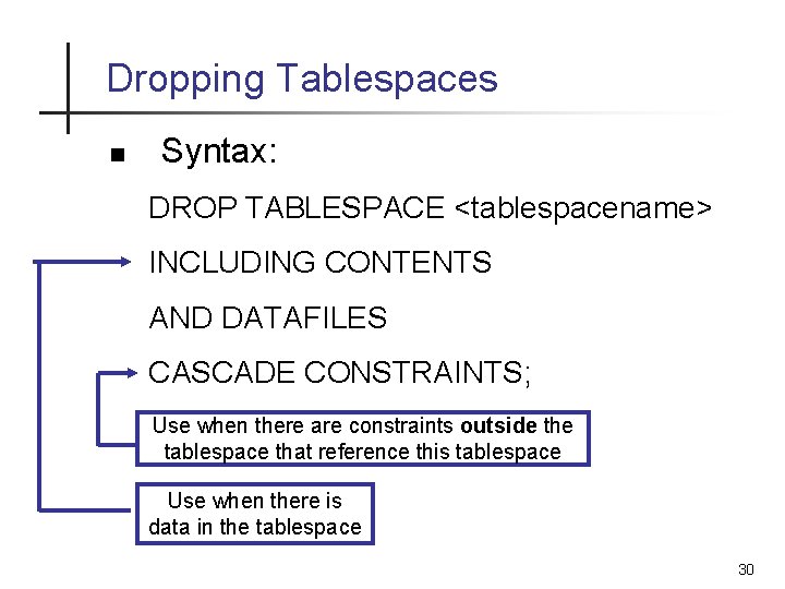 Dropping Tablespaces n Syntax: DROP TABLESPACE <tablespacename> INCLUDING CONTENTS AND DATAFILES CASCADE CONSTRAINTS; Use Dropping Tablespaces n Syntax: DROP TABLESPACE <tablespacename> INCLUDING CONTENTS AND DATAFILES CASCADE CONSTRAINTS; Use
