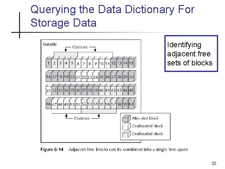 Querying the Data Dictionary For Storage Data Identifying adjacent free sets of blocks 33 Querying the Data Dictionary For Storage Data Identifying adjacent free sets of blocks 33