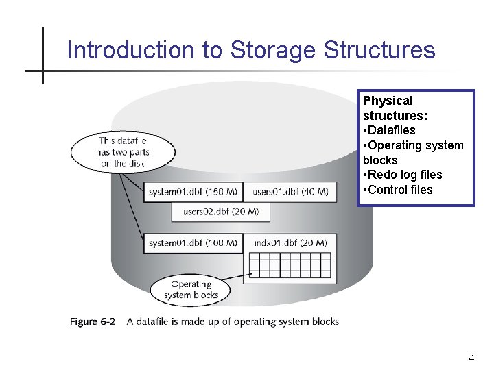 Introduction to Storage Structures Physical structures: • Datafiles • Operating system blocks • Redo Introduction to Storage Structures Physical structures: • Datafiles • Operating system blocks • Redo