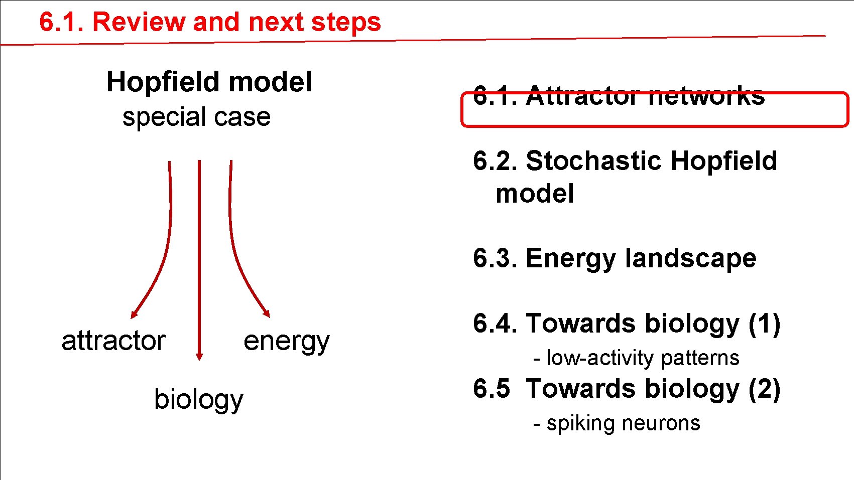 6. 1. Review and next steps Hopfield model special case 6. 1. Attractor networks